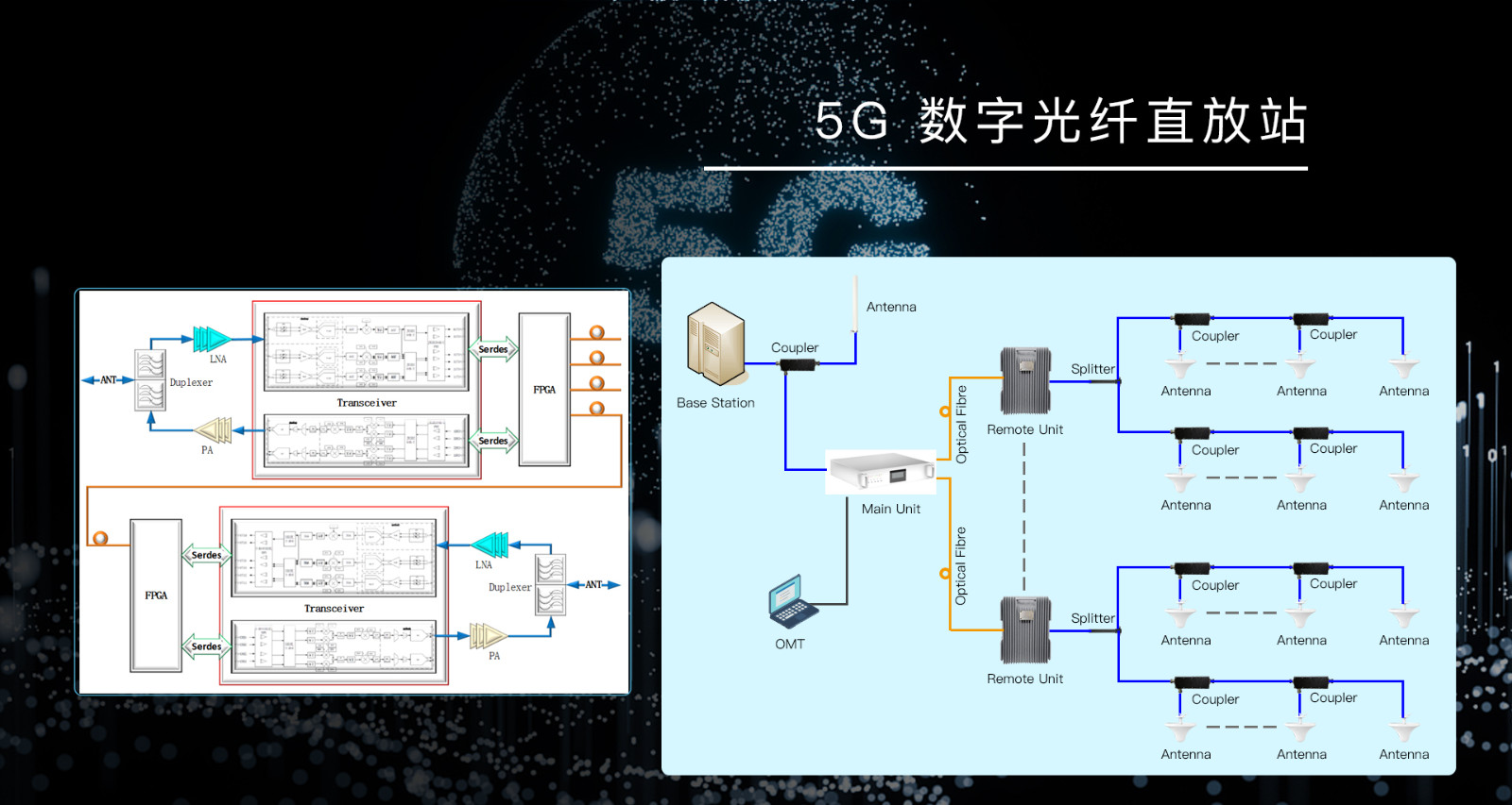 手機信號放大器